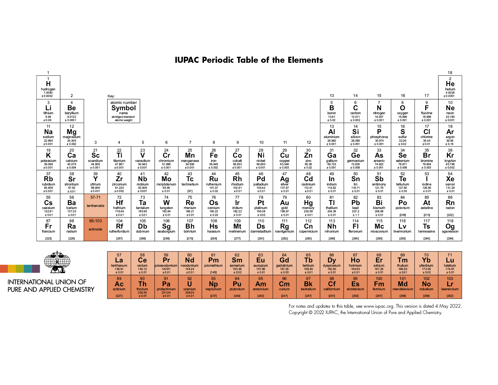 Periodic Table: An Introduction to the Periodic Table